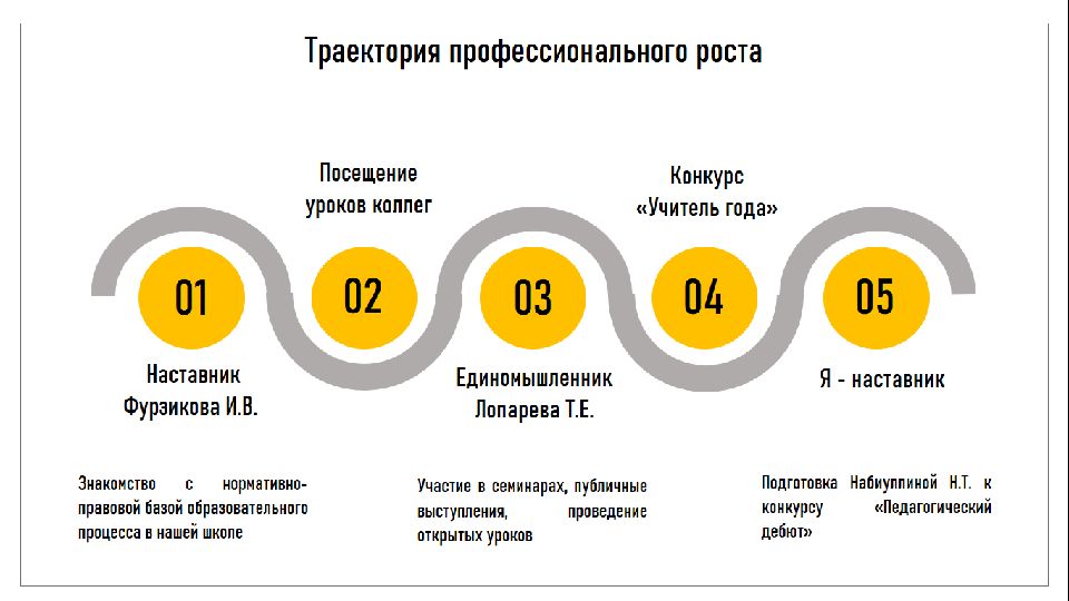 Проект комфортная школа презентация