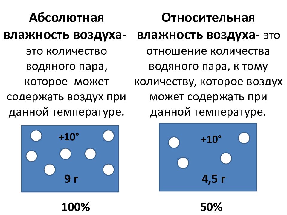 Влажность воздуха атмосферные осадки