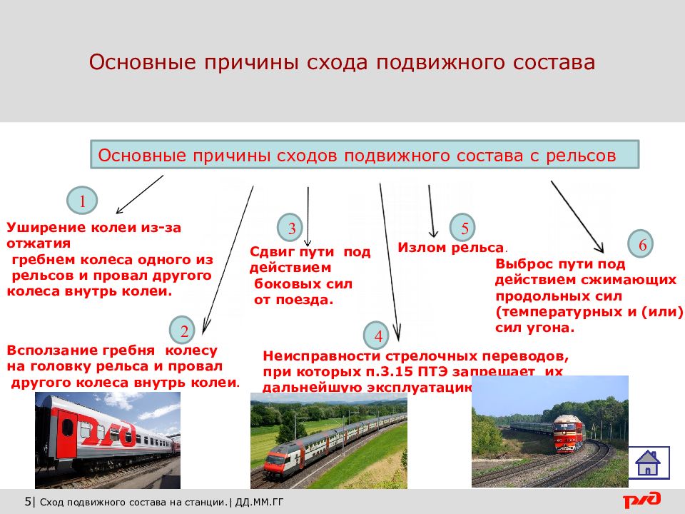 Безопасность железнодорожного состава. Схема схода подвижного состава. Порядок движения поездов. Сход пассажирских вагонов. Движение по железнодорожным путям.