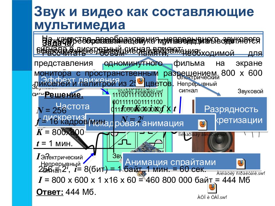 Технология мультимедиа 7 класс презентация