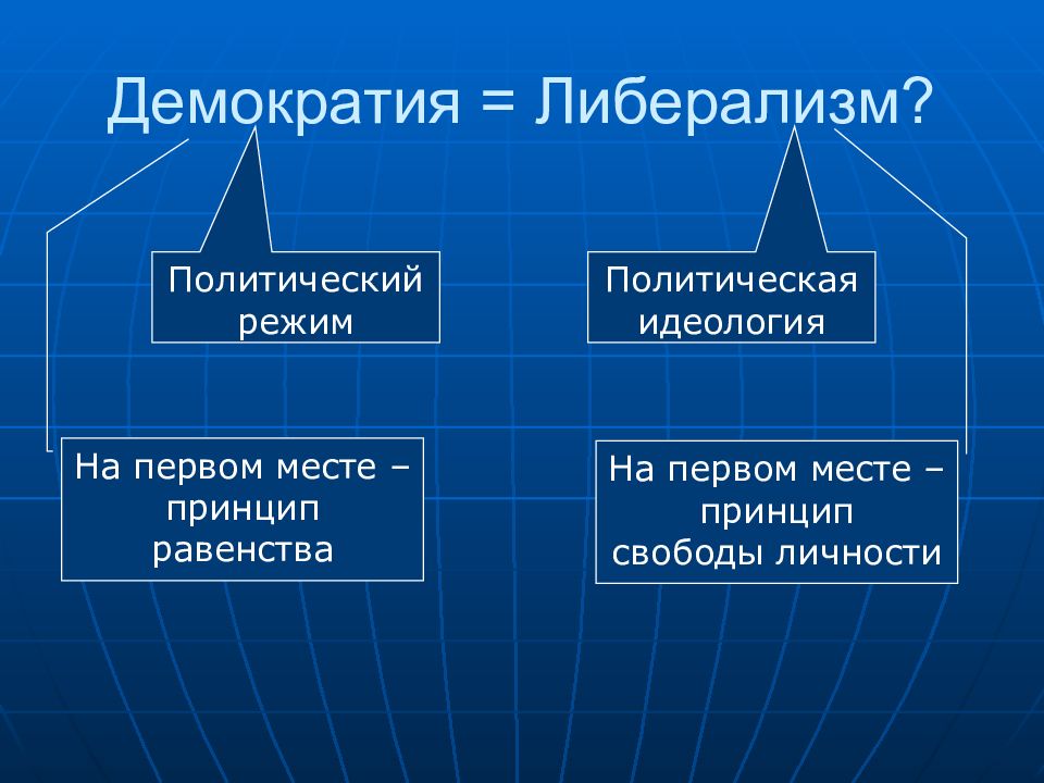 Либерализм картинки для презентации