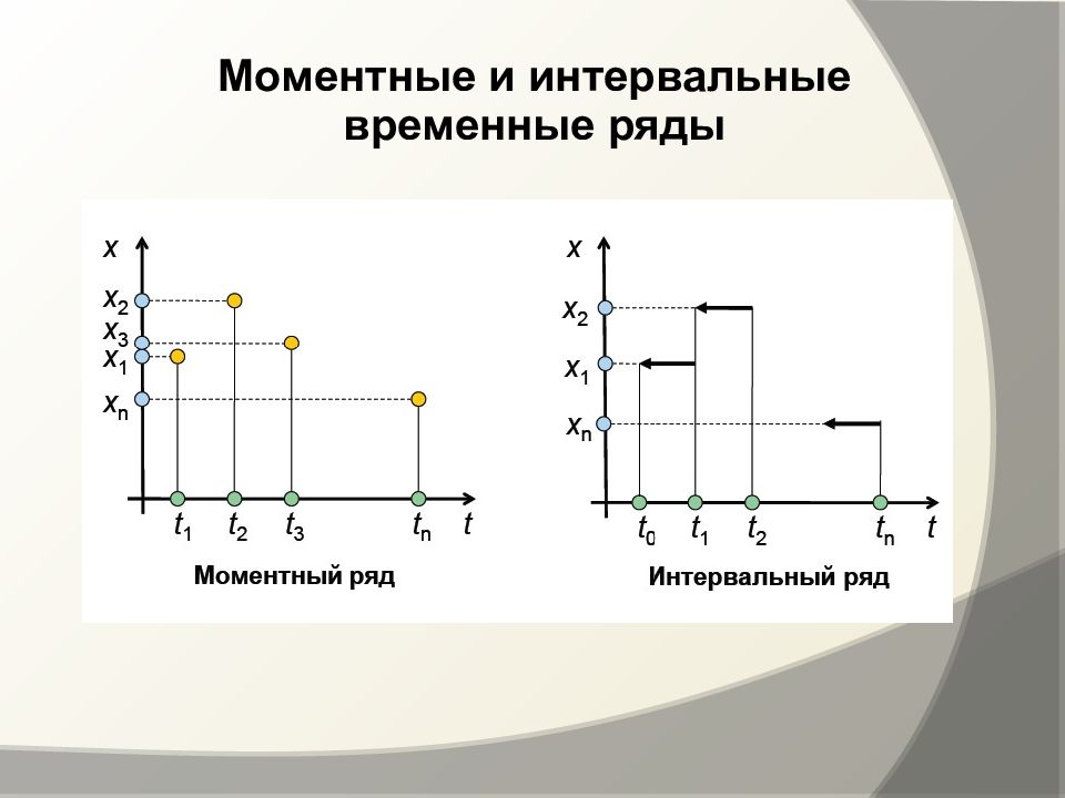 Интервальная динамика