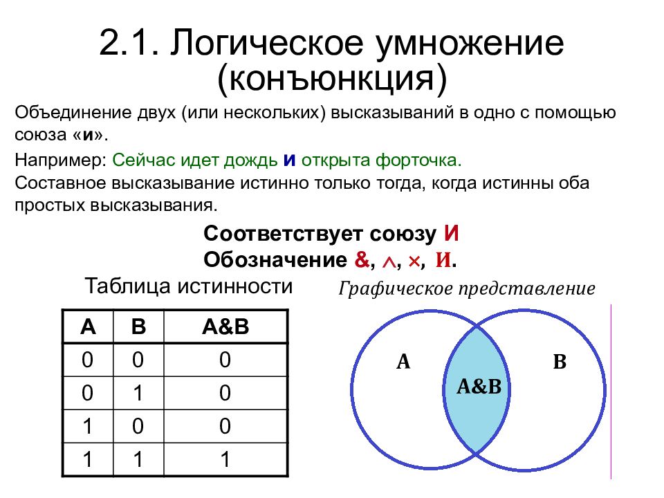 1 какая логическая операция. Операция и логическое умножение конъюнкция. Алгебра логики Информатика конъюнкция. Что такое конъюнкция в информатике 8 класс. Дискретная математика конъюнкция.