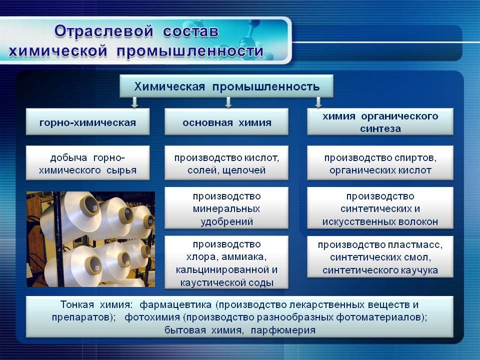 Органическая химия в промышленности презентация