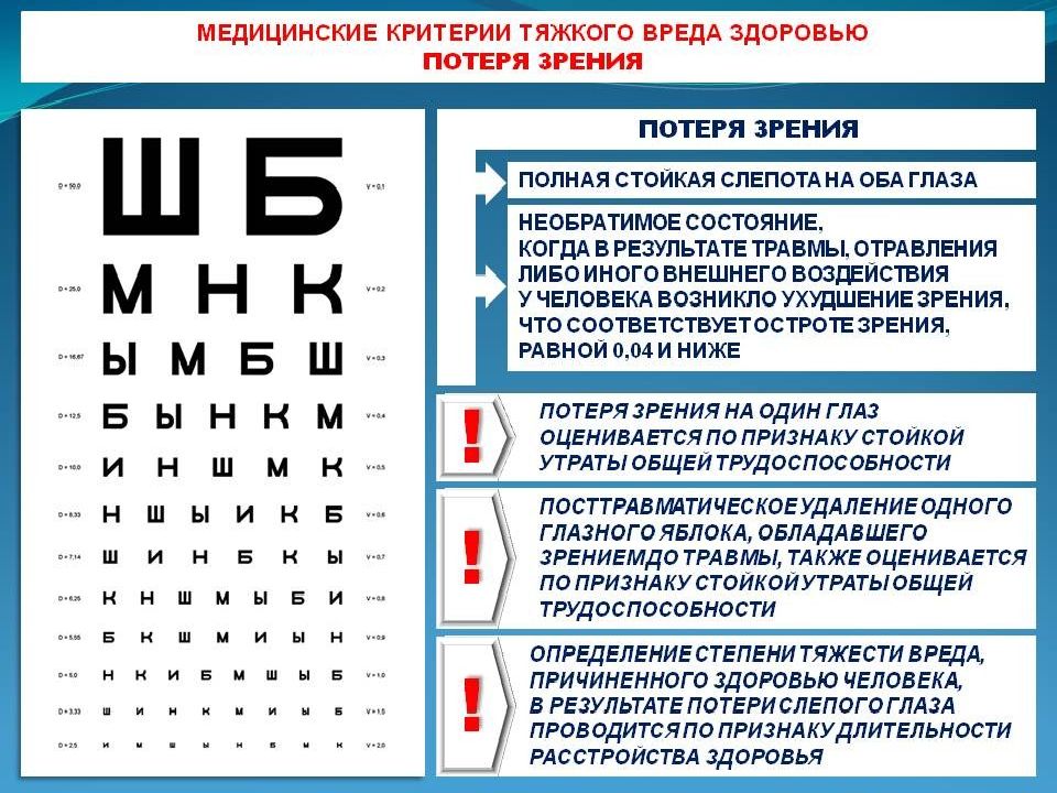 Критерии зрения. Потеря зрения. Причины потери зрения. Причины временной потери зрения. Памятки «потери зрения.