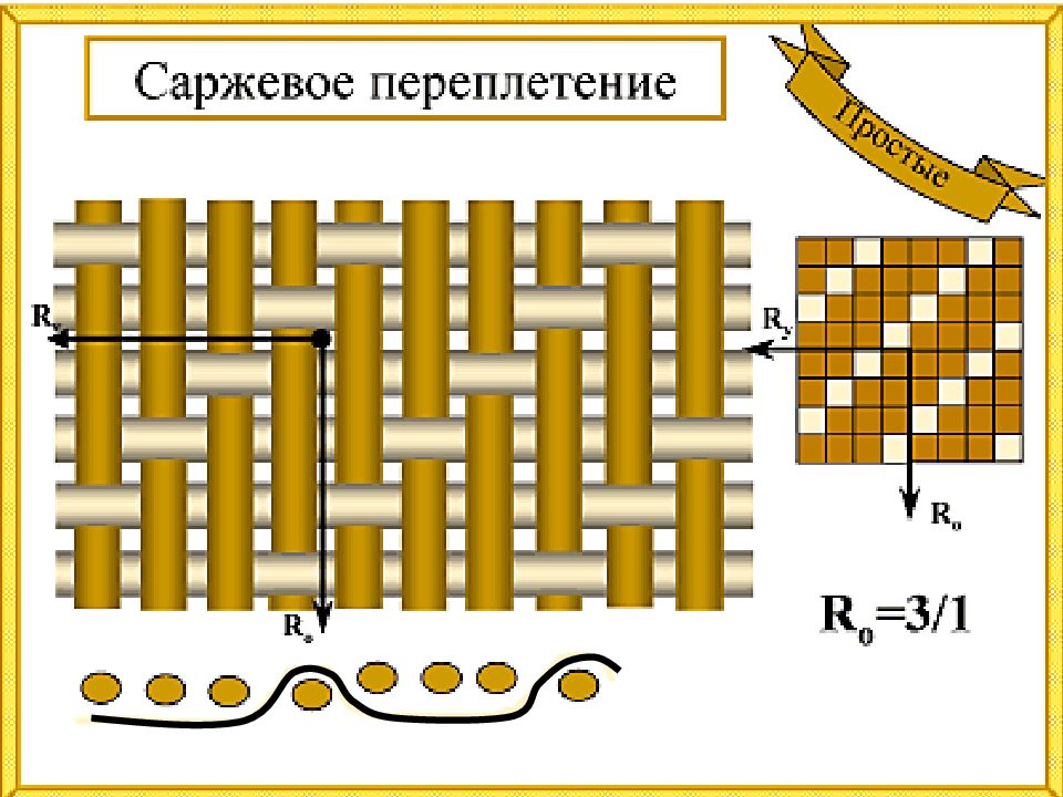 Саржевое переплетение схема