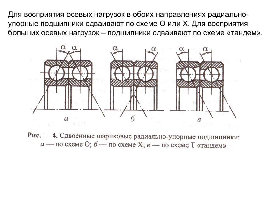 В обоих направлениях. Радиально упорный подшипник осевая нагрузка. Радиально упорный подшипник схема нагружения. Радиально упорные подшипники по схеме Тандем. Осевая нагрузка радиально упорных подшипников.