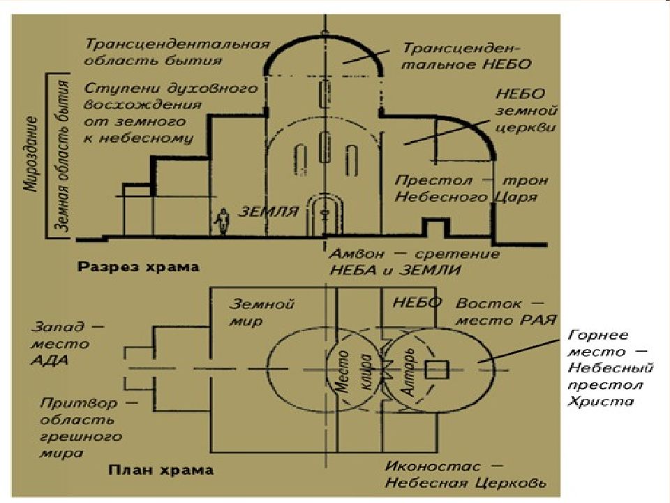 План христианской церкви