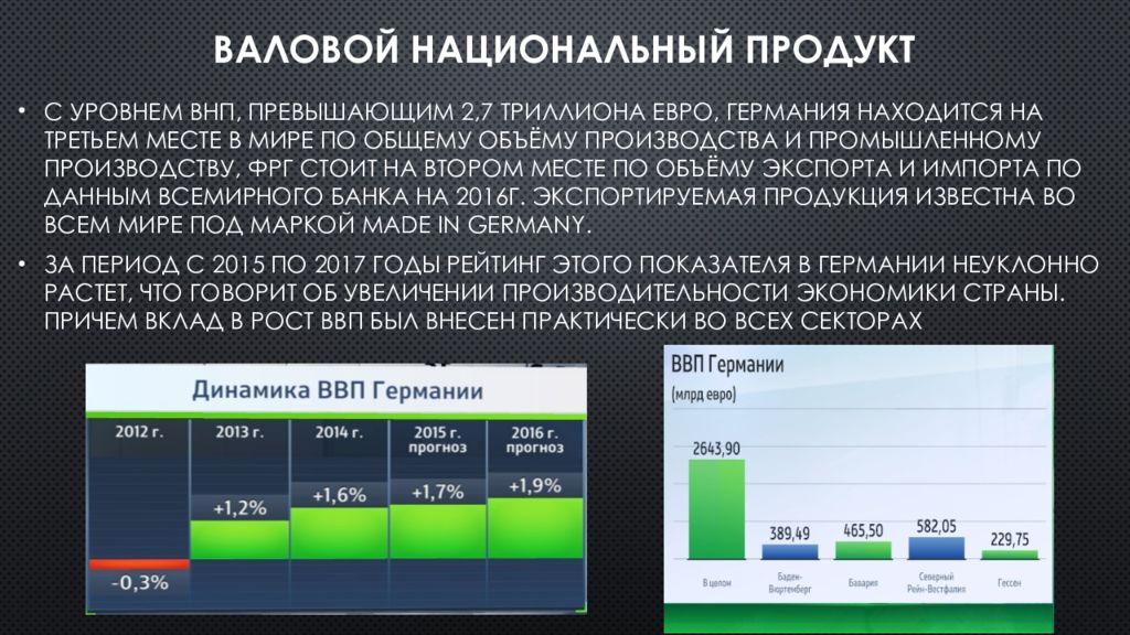 Экономика германии презентация