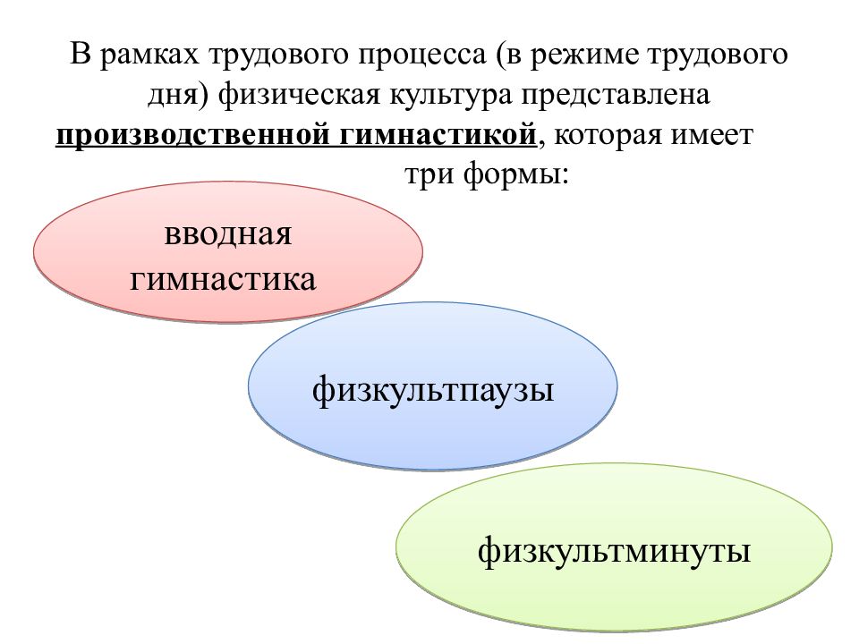 Трудовой период