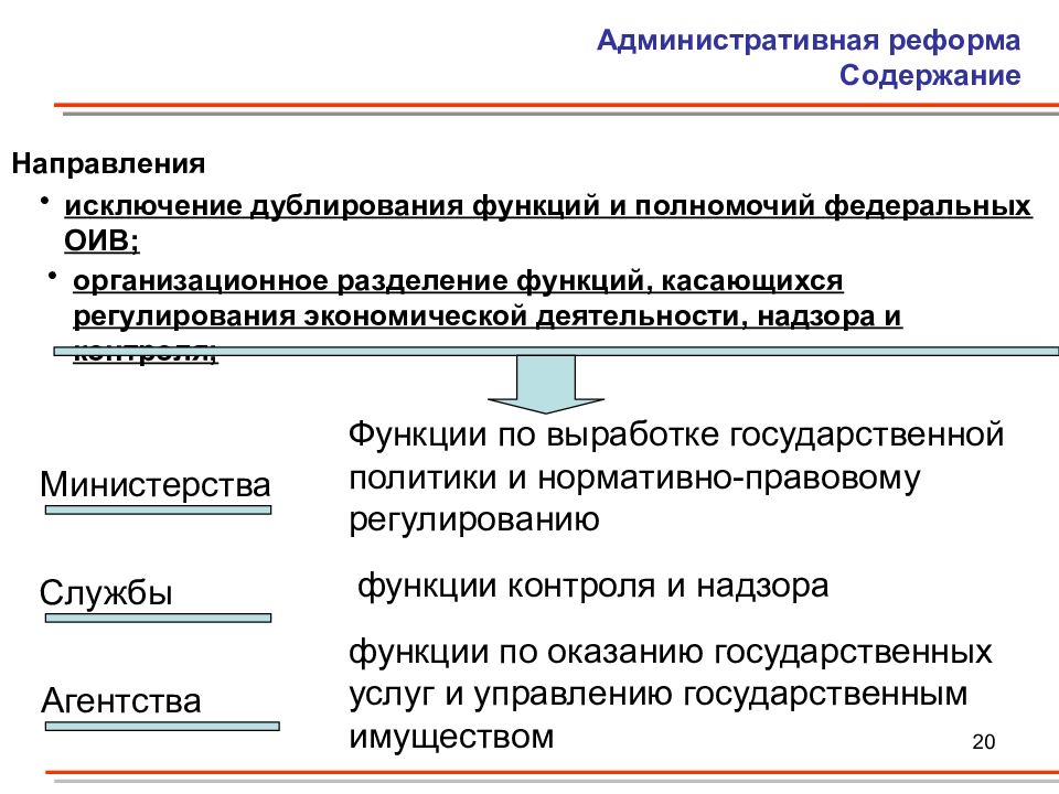 Административная реформа в россии презентация