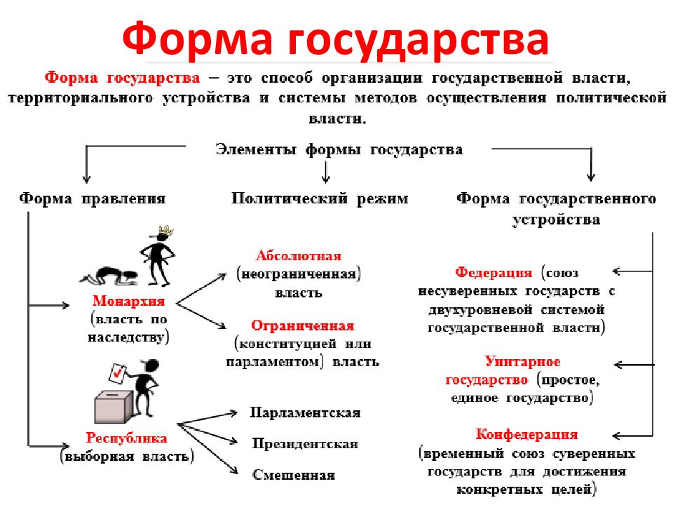 Государство презентация 9 класс