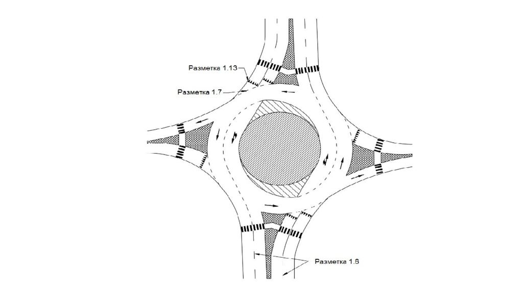 Пересечение д. Разметка на кольцевом пересечении. Пересечение дорог. Пересечения и примыкания улиц в одном уровне. Кольцевое пересечение в одном уровне.