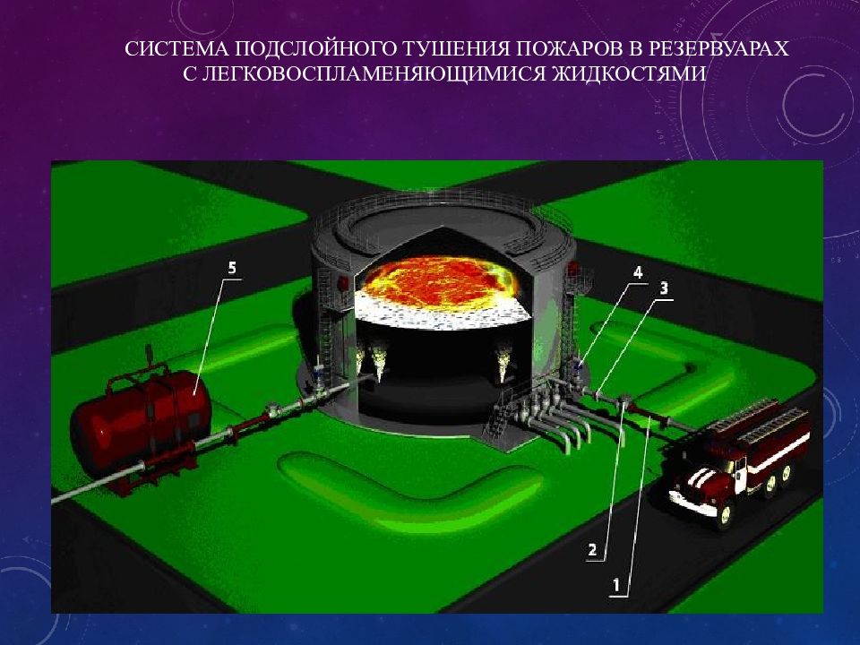 тушение пожаров в резервуарных парках нефти и нефтепродуктов. пожар резервуара. пожар резервуара. тушение пожаров в резервуарах. тушение нефти в резервуарах и резервуарных парках.