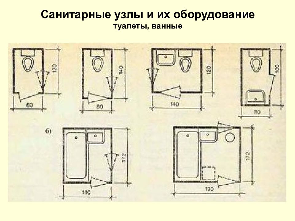 Оборудование одного туалета допустимо в организациях с количеством