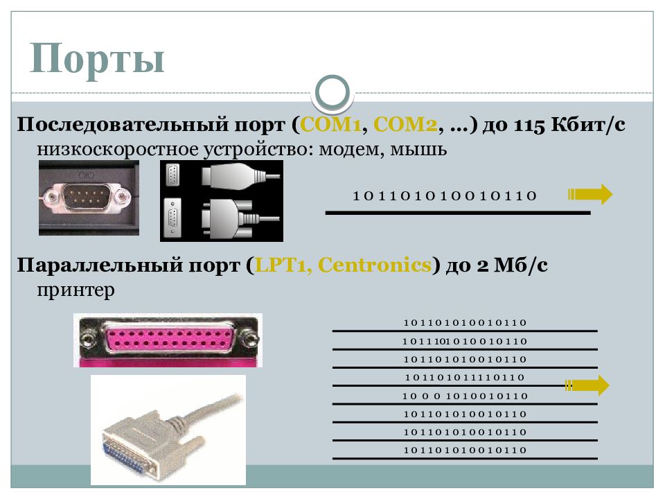 Порты компьютера презентация