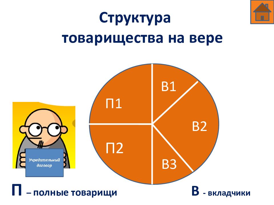 Структура товарищества на вере