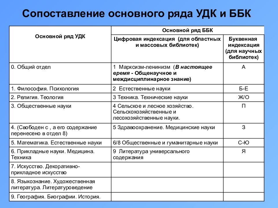 Библиотечно библиографическая классификация презентация