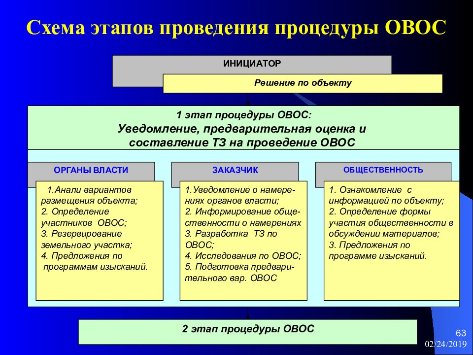 Оценка экологических программ