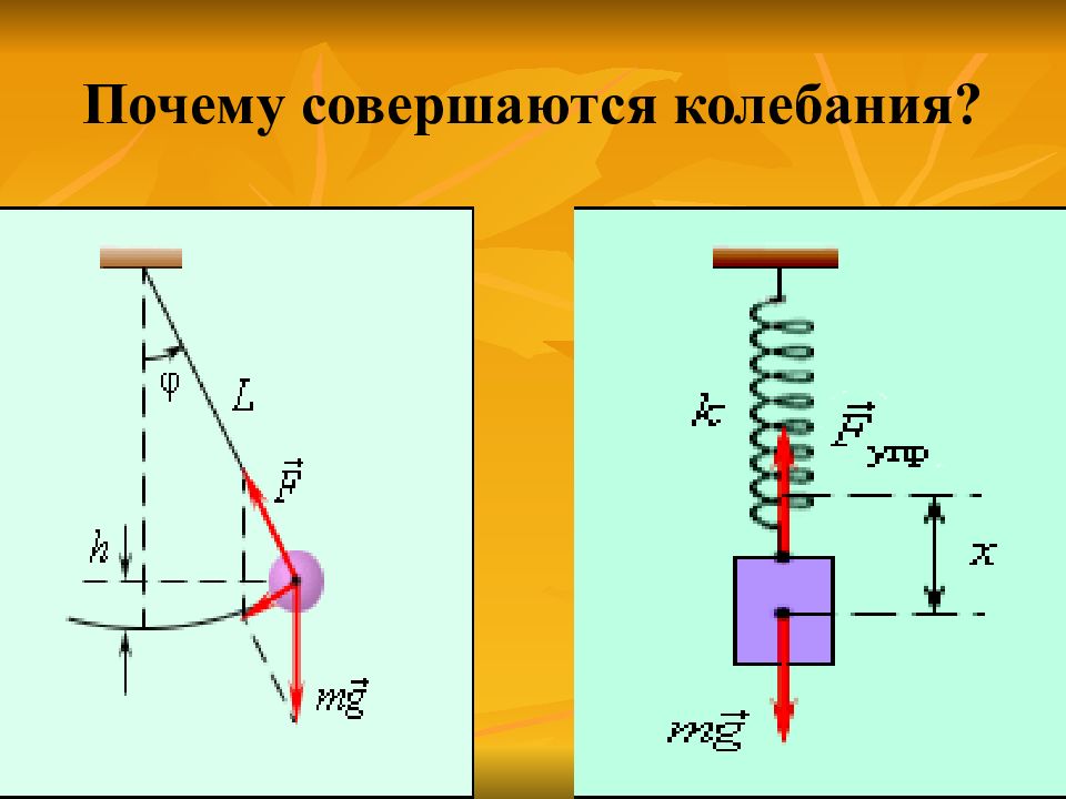 Вынужденные колебания рисунок. Затухающие и вынужденные колебания. Вынужденные колебания схема. Демонстрация вынужденных колебаний.