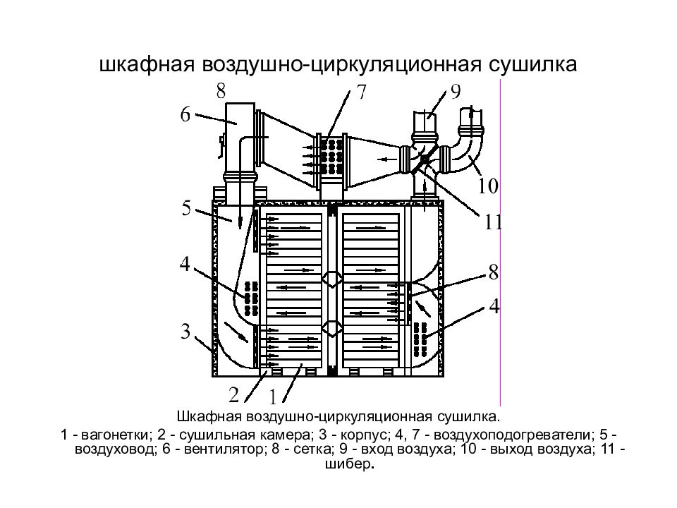 Электрическая схема сушильной камеры