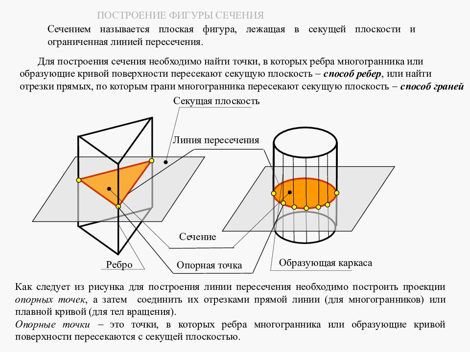 Сечение фигуры плоскостью. Сечение геометрических фигур. Построить сечение фигур. Построение фигур на плоскости.