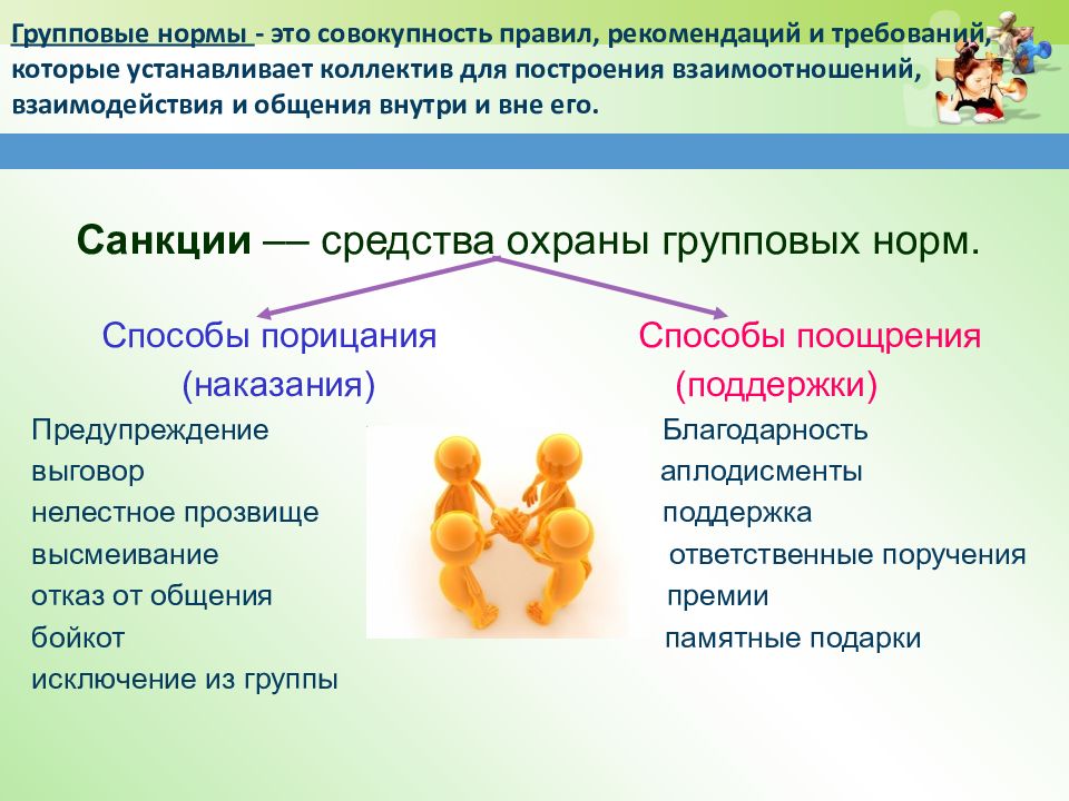 Человек в группе обществознание 6 класс рисунок