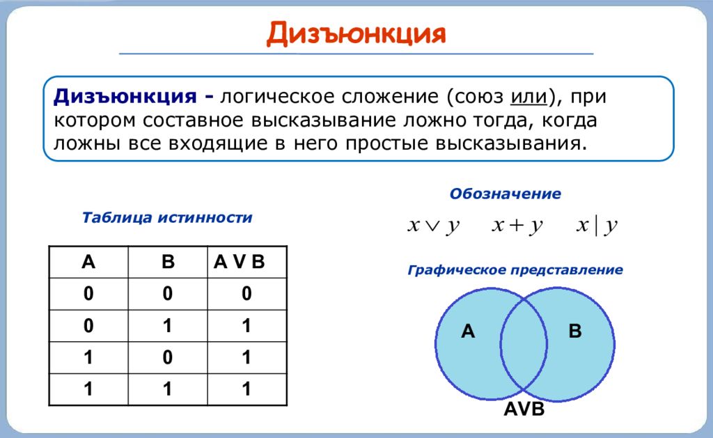 Логическое и. Таблица истинности операции дизъюнкция. Информатика элементы алгебры логики таблица. Таблицы истинности Информатика дизъюнкция. Логическое сложение круги Эйлера.