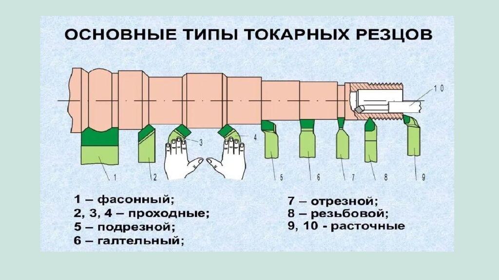 Обработка деталей на токарных станках