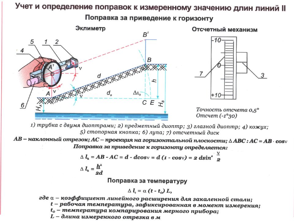 Горизонтальное расстояние. Измерение длины линий мерными приборами. Приборы для линейных измерений в геодезии. Линейные измерения на местности в геодезии. Линейные измерения мерные приборы принцип измерений.