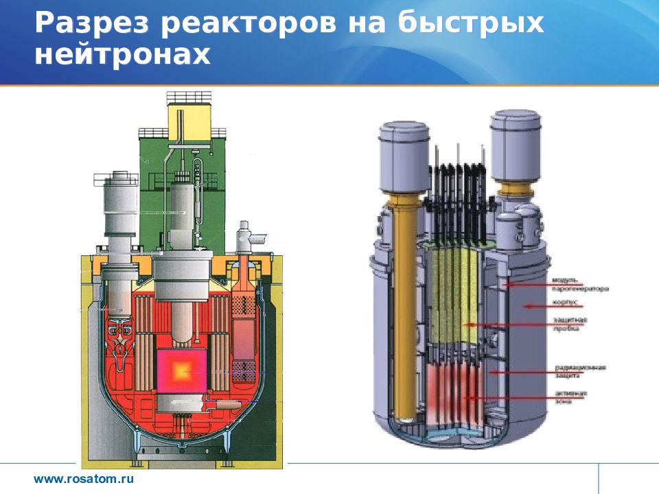 Первая в мире на быстрых нейтронах. Реактор БН-1200м. БН-800 реактор. БН-800 схема. Атомный реактор БН 600.