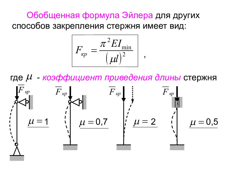 Формула эйлера. Формула Эйлера для устойчивости сжатого стержня. Коэффициент приведения длины. Изгиб с растяжением. Прямой изгиб с растяжением.