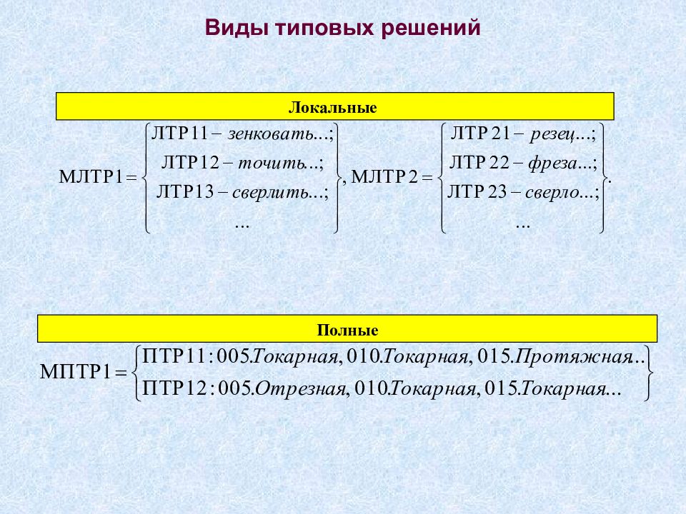 Локальные решения