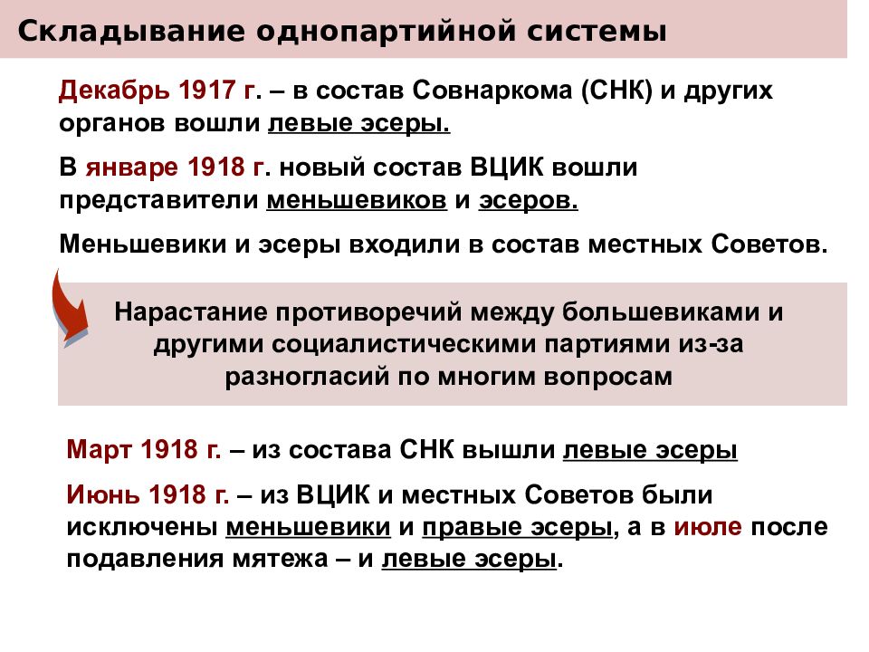 По утверждению большевиков советская власть образца 1917 г есть форма