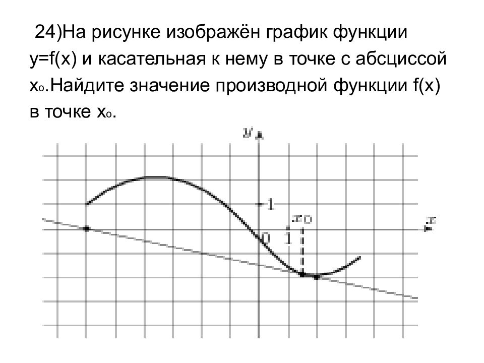 На рисунке 80 изображен график функции y f x и касательная к этому графику 3