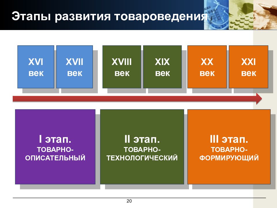 История и направление развития товароведения презентация