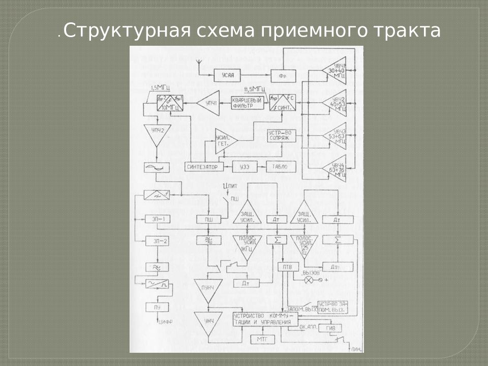 Радиостанция Р-171