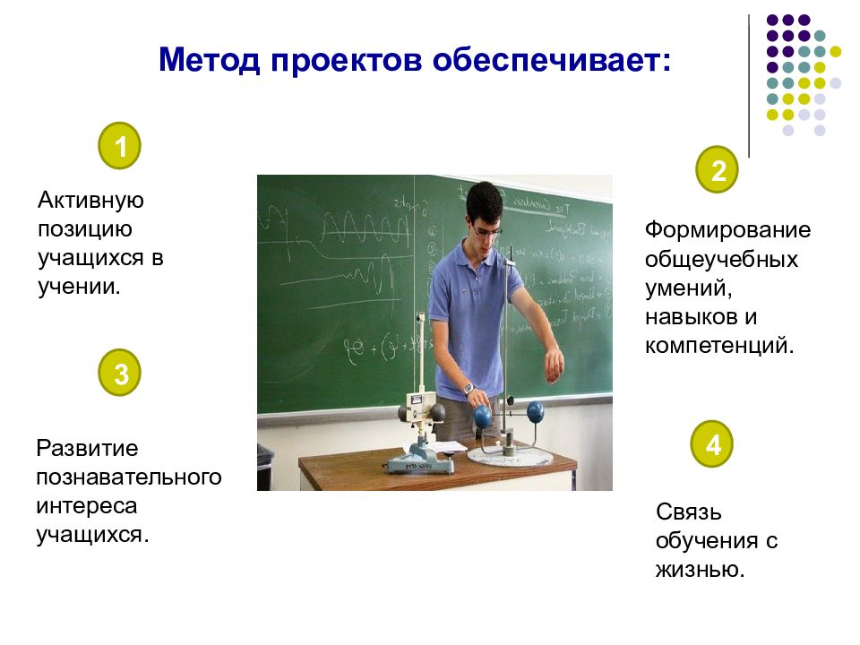 Индивидуальные проекты презентации