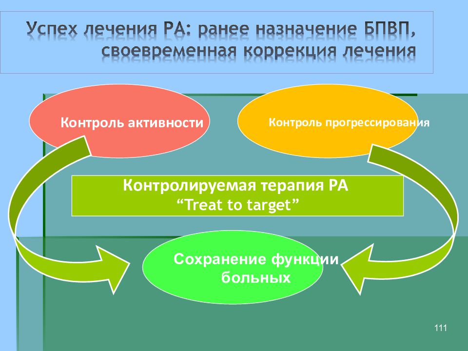 Контроль активности