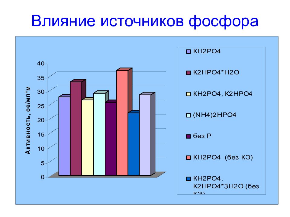 Источники влияния