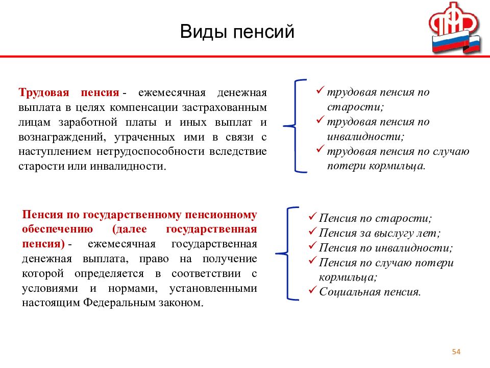 Общая пенсия. Виды пенсий в РФ схема. Виды пенсионного обеспечения в России. Виды пенсий таблица. Понятия и виды пенсионного обеспечения.