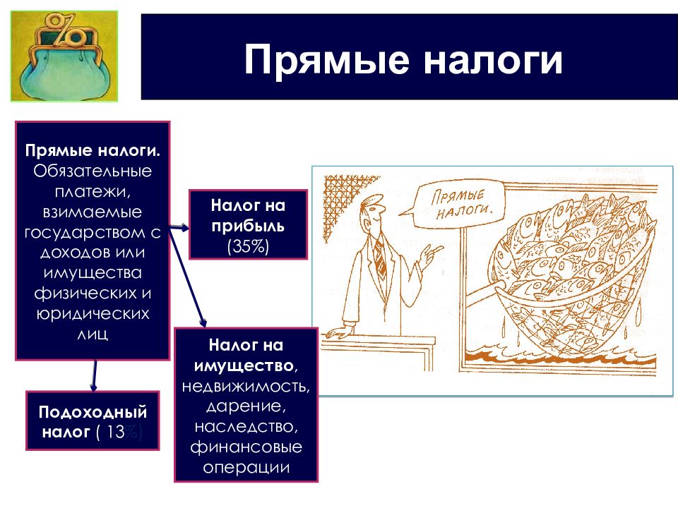 Обязательные платежи взимаемые государством. Какие вы знаете обязательные платежи технология 8. Талия основной прямой налог.