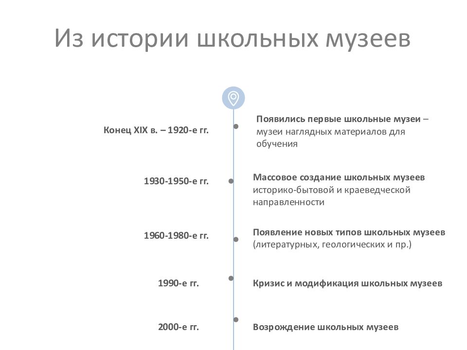 Программа работы школьного музея
