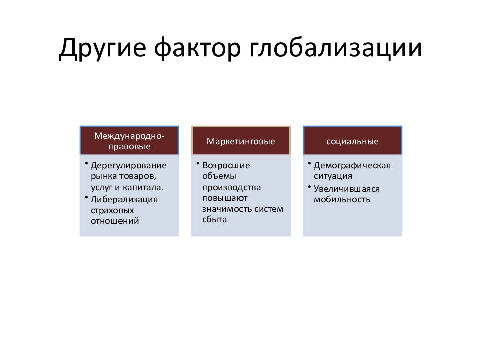 Факторы глобализации. Социальные факторы глобализации. Технологические факторы глобализации. Причины и факторы глобализации. Основные факторы глобализации.