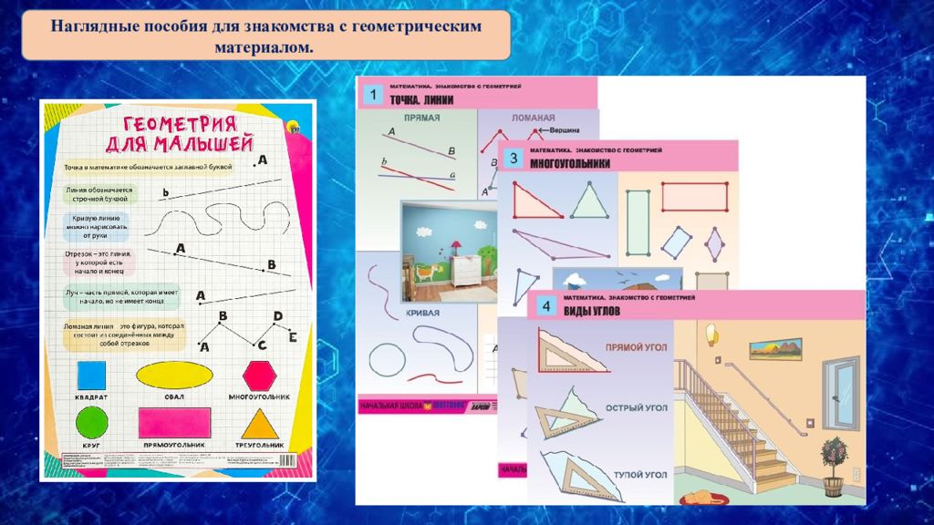 Нахождение геометрических величин. Геометрические свойства материалов. Наглядная геометрия виды углов. Геометр материал. Угол.. Модели плоских фигур и углов.