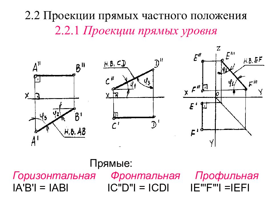 Горизонтальная профильная. Прямые частного положения. Проецирование прямой частного положения. Проекции прямых частного положения. Проекция прямых. Прямые частного положения..