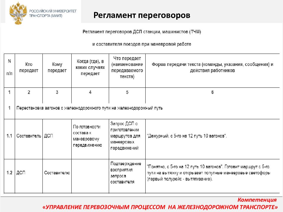 Регламент переговоров