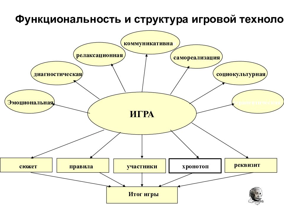 Жаңа педагогикалық технологиялар презентация