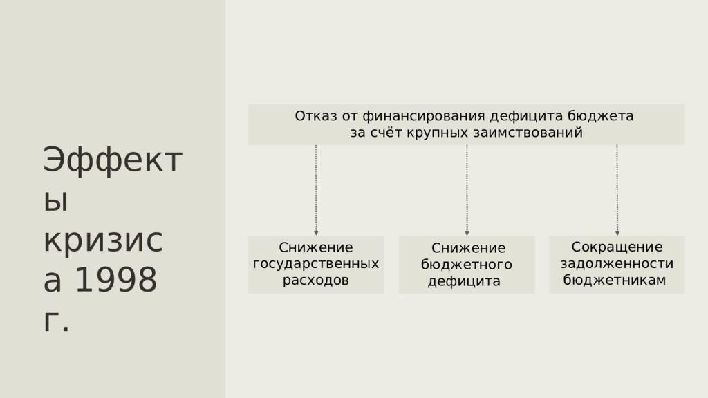 Российская экономика на пути к рынку презентация 10 класс торкунова