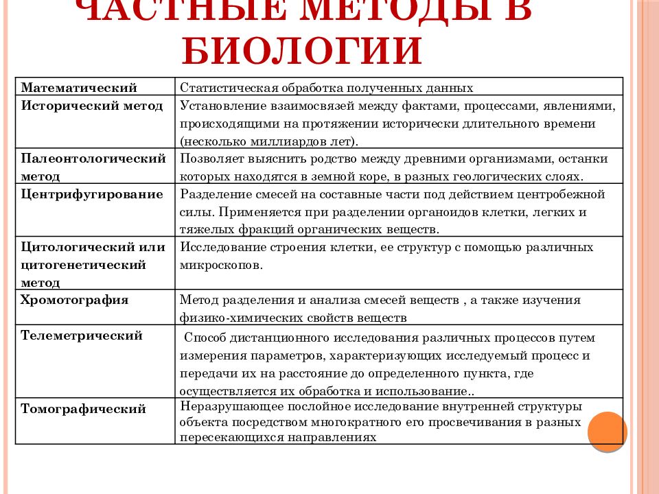 Биология как наука методы биологии подготовка к огэ 9 класс презентация